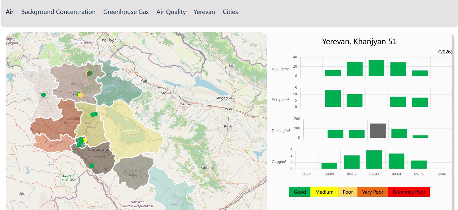 Air page of meteomonitoring.am: a map of stations and bar charts of NO2, SO2, dust and ozone for Yerevan